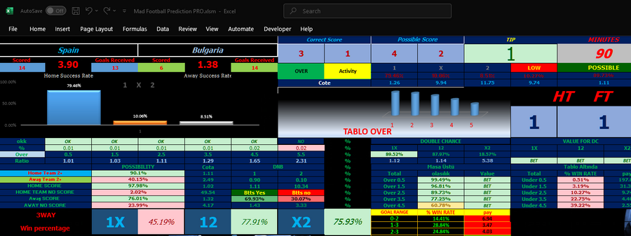 Spain vs Bulgaria Prediction – How Our Software Called It Right