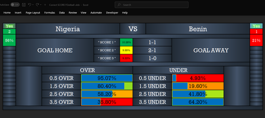Nigeria vs Benin – Correct Score and Over/Under Football Prediction 2025
