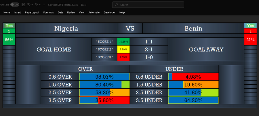 Nigeria vs Benin – Correct Score and Over/Under Football Prediction 2025