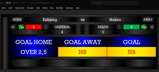 Esbjerg vs Hobro Prediction – Correct Score Tips &amp; Over 2.5 Goals Analysis