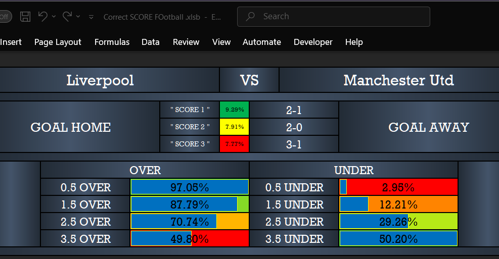 Liverpool vs Manchester United – Prediction Overview