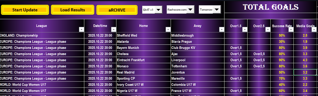 🏆 Today’s Total Goals Football Predictions – October 22, 2025