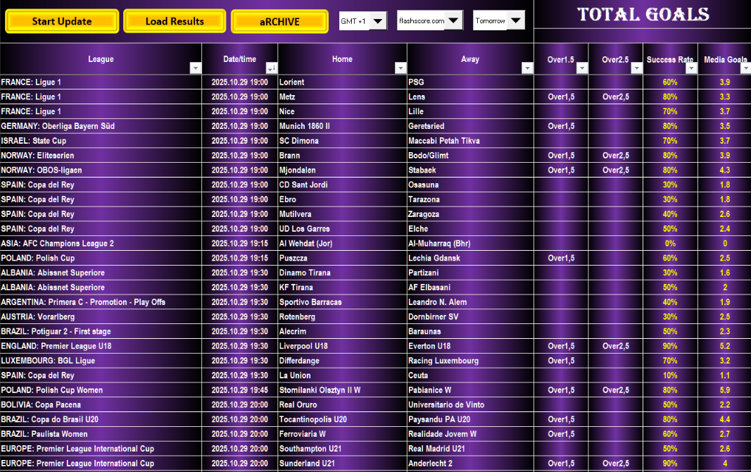 Just Goals V4 Football Software Pro – The Smartest Way to Predict Over Goals in 2025
