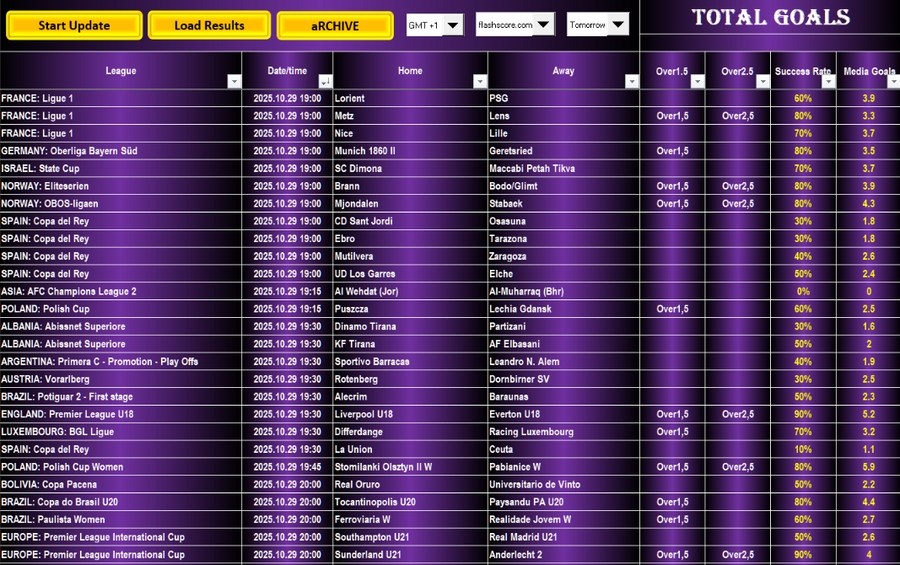 How to Get More Tips on BET365 with Just Goals V4 ⚽ | Accurate Football Prediction Software 2025