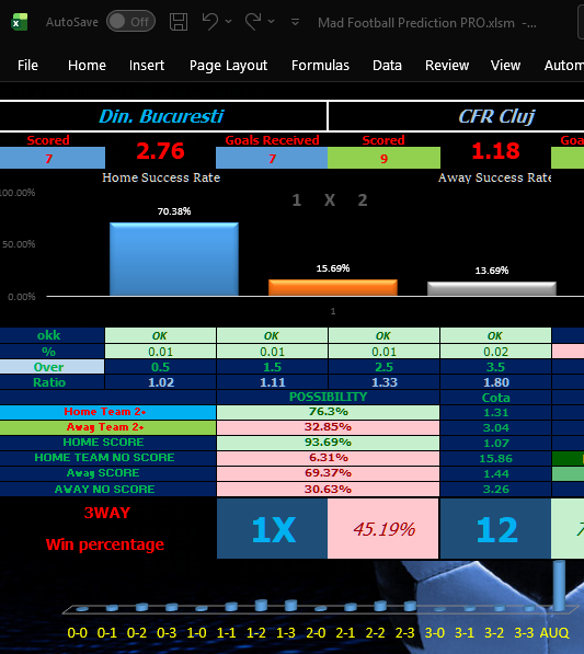 Din. București vs CFR Cluj Prediction – Smart 1X2 & Correct Score Insights (Mad Football Prediction PRO)