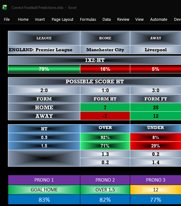 🔥 Manchester City vs Liverpool Prediction – Premier League Analysis (Accurate 1X2 &amp; Correct Score)