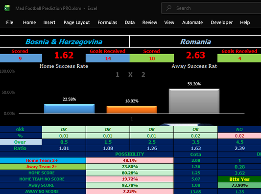 Bosnia &amp; Herzegovina vs 🇷🇴 Romania Prediction – Using Mad Football Prediction Software (AI Analysis)