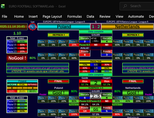 Poland vs Netherlands Prediction – Accurate 1x2 &amp; Correct Score Analysis (EURO Football Software)