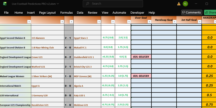 Today’s Winning Over Goals Predictions – Live Football Predictions PRO v2 Results
