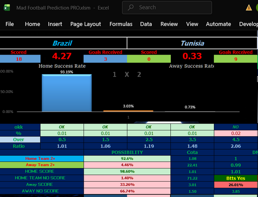 Brazil vs Tunisia Prediction – How Our Mad Football Prediction PRO Software Delivers Ultra-Accurate Forecasts