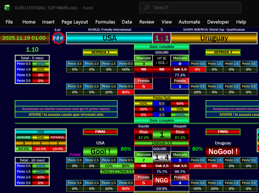 USA vs Uruguay Prediction &amp; Match Analysis – Correct Score, Goals &amp; Betting Insights (2025)