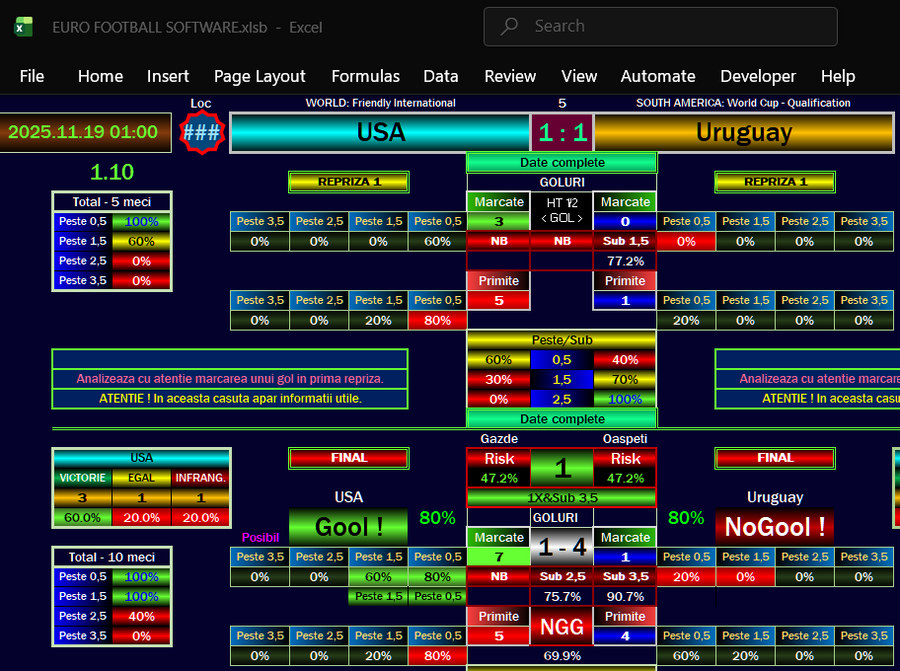 USA vs Uruguay Prediction &amp; Match Analysis – Correct Score, Goals &amp; Betting Insights (2025)