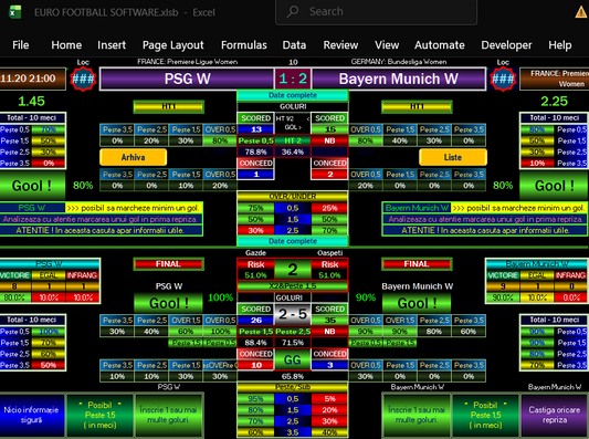 EURO Football Software – The New Era of Accurate Match Predictions (PSG W vs Bayern Munich W Example)