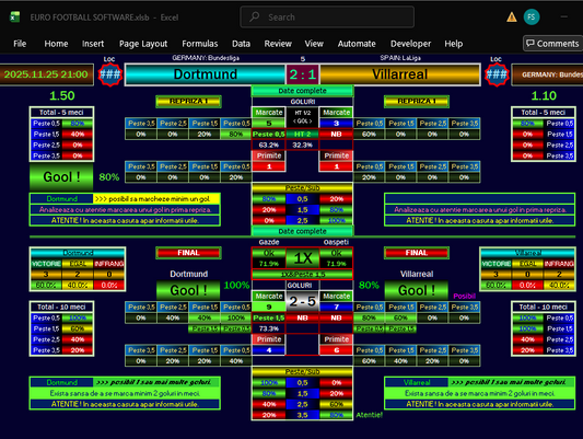 Champions League Predictions: Dortmund vs Villarrea