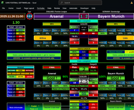 Arsenal vs Bayern Munich Prediction – EURO Football Software Accuracy and Final Result Analysis