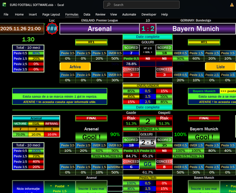 Arsenal vs Bayern Munich Prediction – EURO Football Software Accuracy and Final Result Analysis