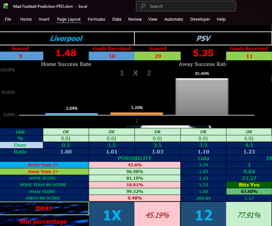 Liverpool vs PSV Prediction – Mad Football Prediction PRO Highlights Massive Away Advantage
