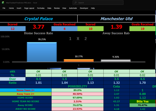 Crystal Palace vs Manchester United Prediction Today