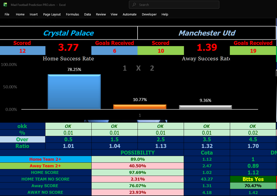 Crystal Palace vs Manchester United Prediction Today