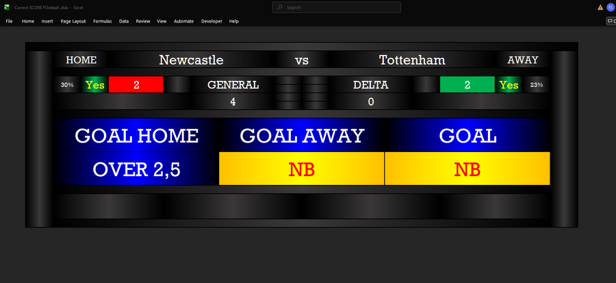 Newcastle vs Tottenham Prediction – Accurate 1X2 Over 2.5 Goals Analysis