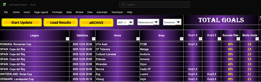 🟣 Today’s Football Predictions – Total Goals Analysis Using Just Goals V4