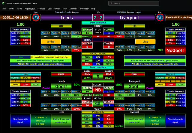 Leeds vs Liverpool Prediction – Correct Score, Goals
