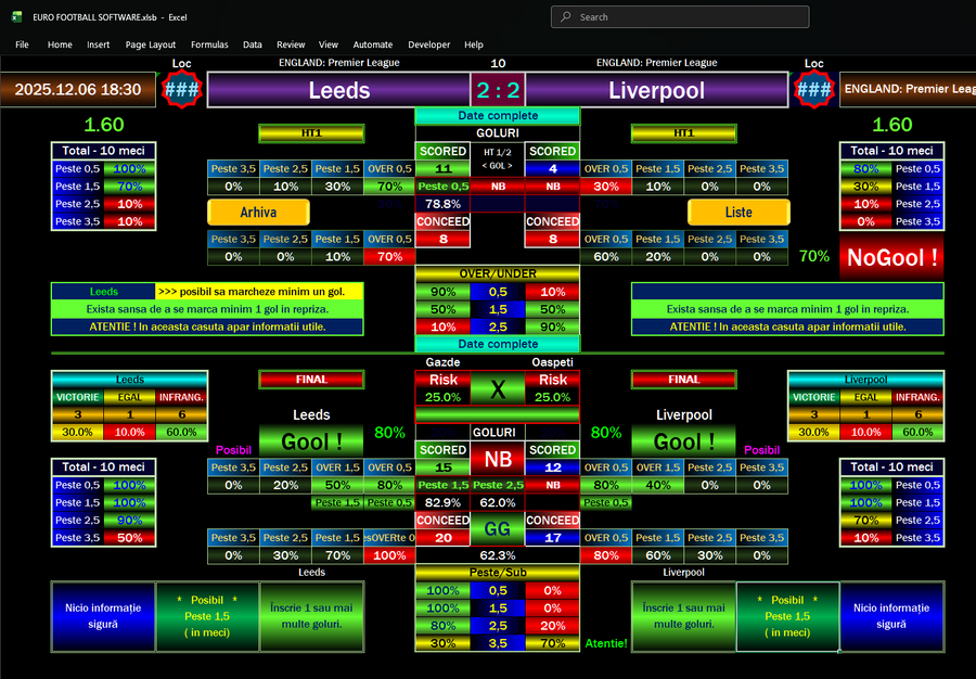 Leeds vs Liverpool Prediction – Correct Score, Goals