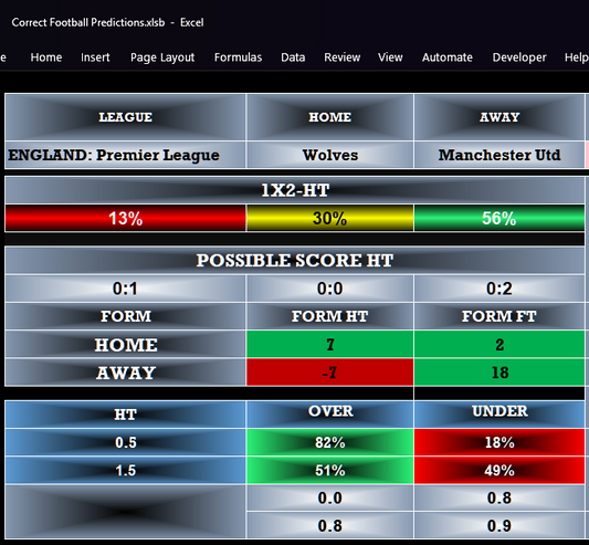 Wolves vs Manchester United Prediction Correct Score Over 2.5 Goals Tips