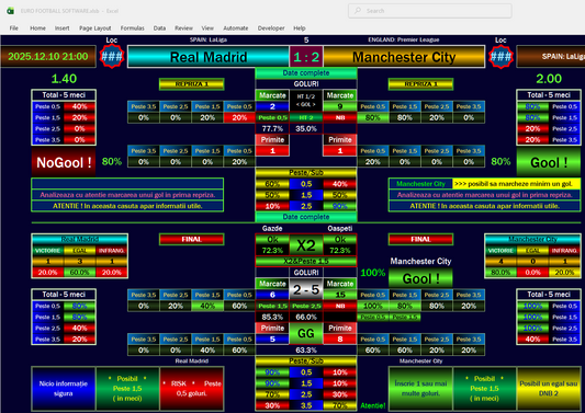 Real Madrid vs Manchester City – A High-Intensity Clash