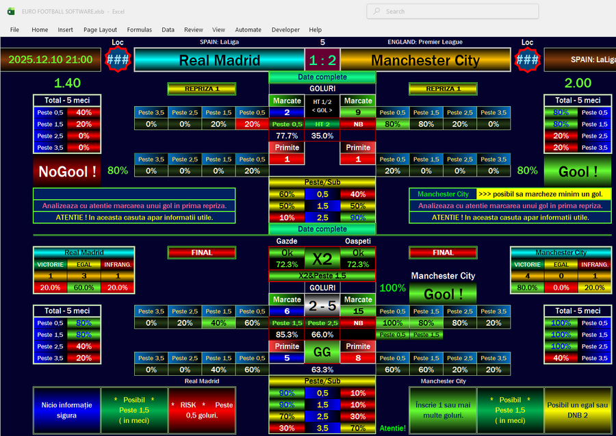 Real Madrid vs Manchester City – A High-Intensity Clash