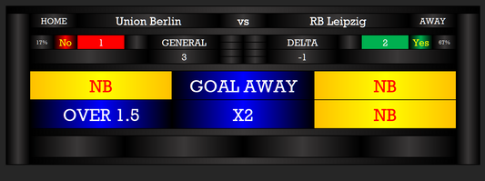 Union Berlin vs RB Leipzig correct score prediction using advanced football prediction software. Best betting tips, over goals and X2 analysis.