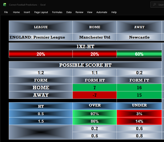 Manchester United vs Newcastle Prediction, Correct Score, BTTS, Over 2.5 Goals