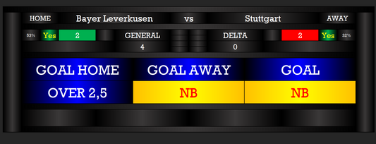 Bayer Leverkusen vs Stuttgart Prediction