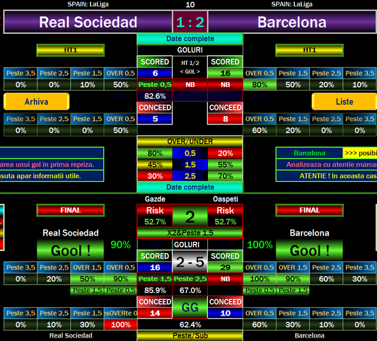 Real Sociedad vs Barcelona Prediction – Data-Driven Football Software Analysis