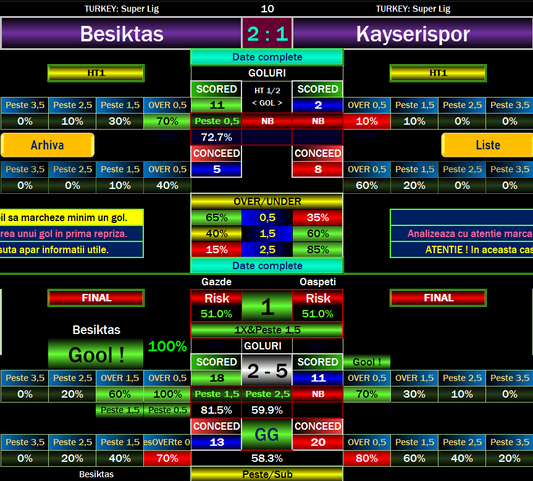 accurate 1x2 predictions,