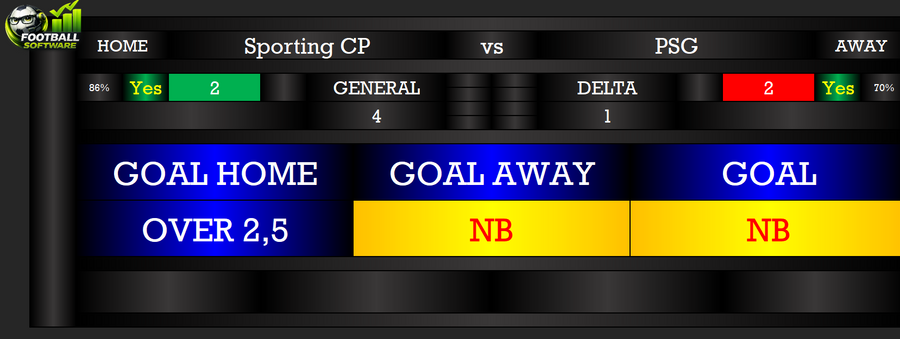 Sporting CP vs PSG Prediction