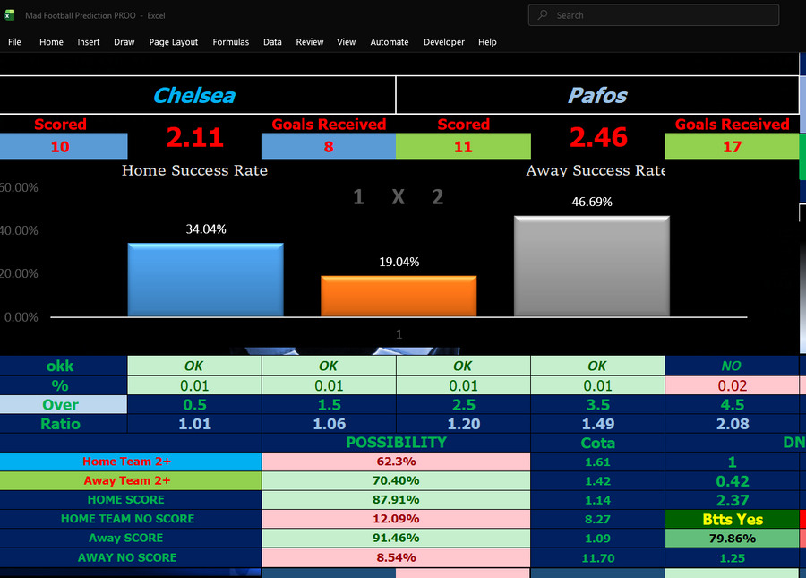Chelsea vs Pafos Prediction (Software Stats)