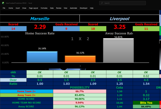 Marseille vs Liverpool – Prediction Powered by Software Stats