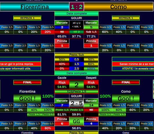 Fiorentina vs Como Prediction (Coppa Italia) | BTTS & Over 1.5 Tips