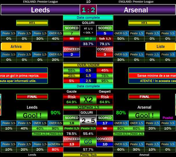 Leeds vs Arsenal Prediction