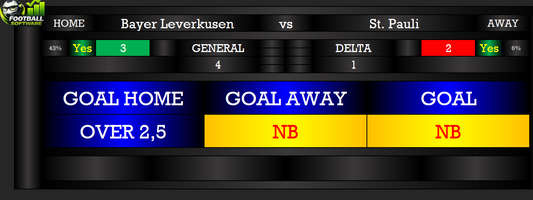 How to get Football Prediction from Software for Bayer Leverkusen vs St. Pauli