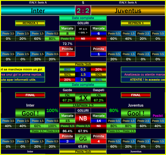 Inter Milan 2 – 1 Juventus