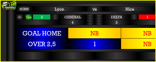 Lyon vs Nice Prediction – Accurate 1X2 Predictions &amp; Over 2.5 Goals Analysis