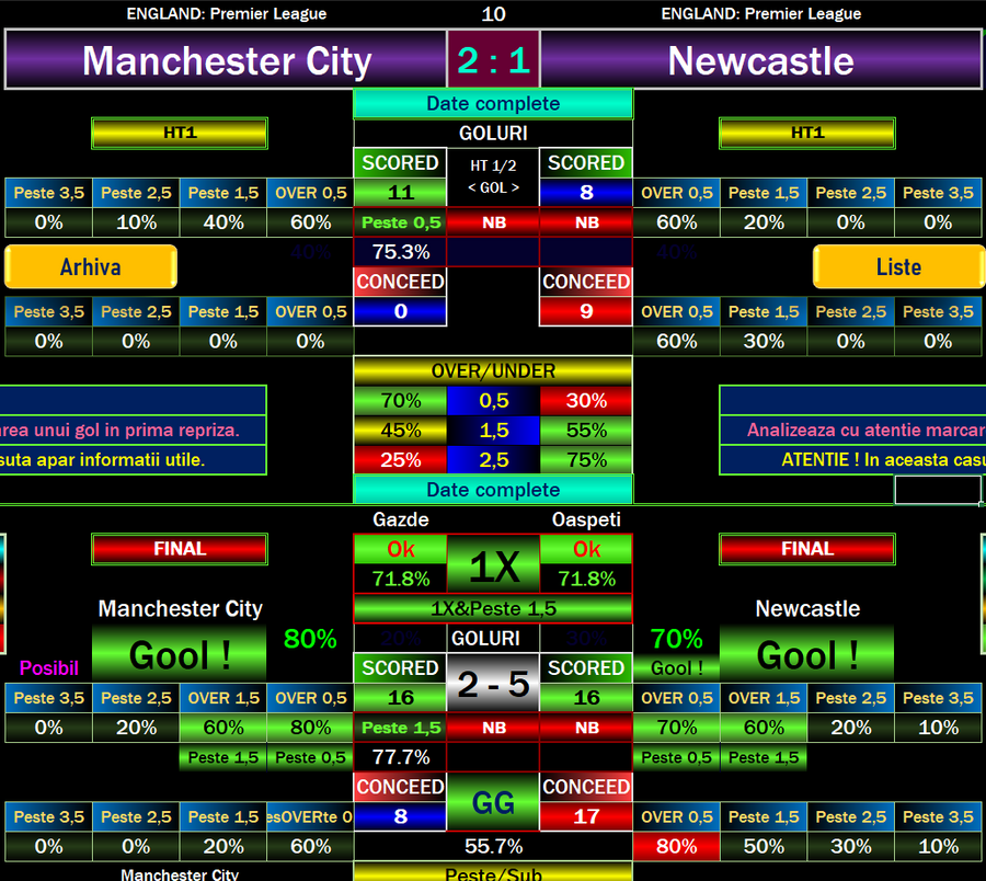 Win with Football Software Manchester City vs Newcastle United