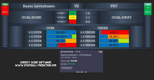  Champions League Football Predictions | Correct Score Software Wins Big 