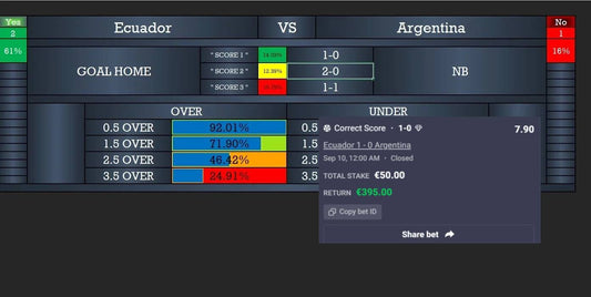 Ecuador vs Argentina 1-0 – Correct Score Win with 1x2 Accurate Soccer Software