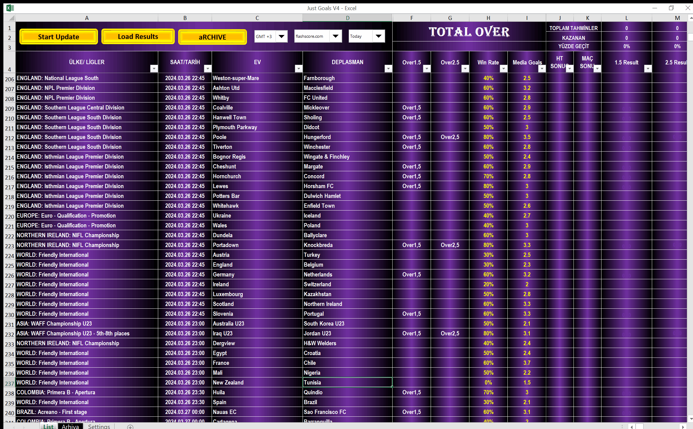 Just Goals V4 – Software for Football Predictions