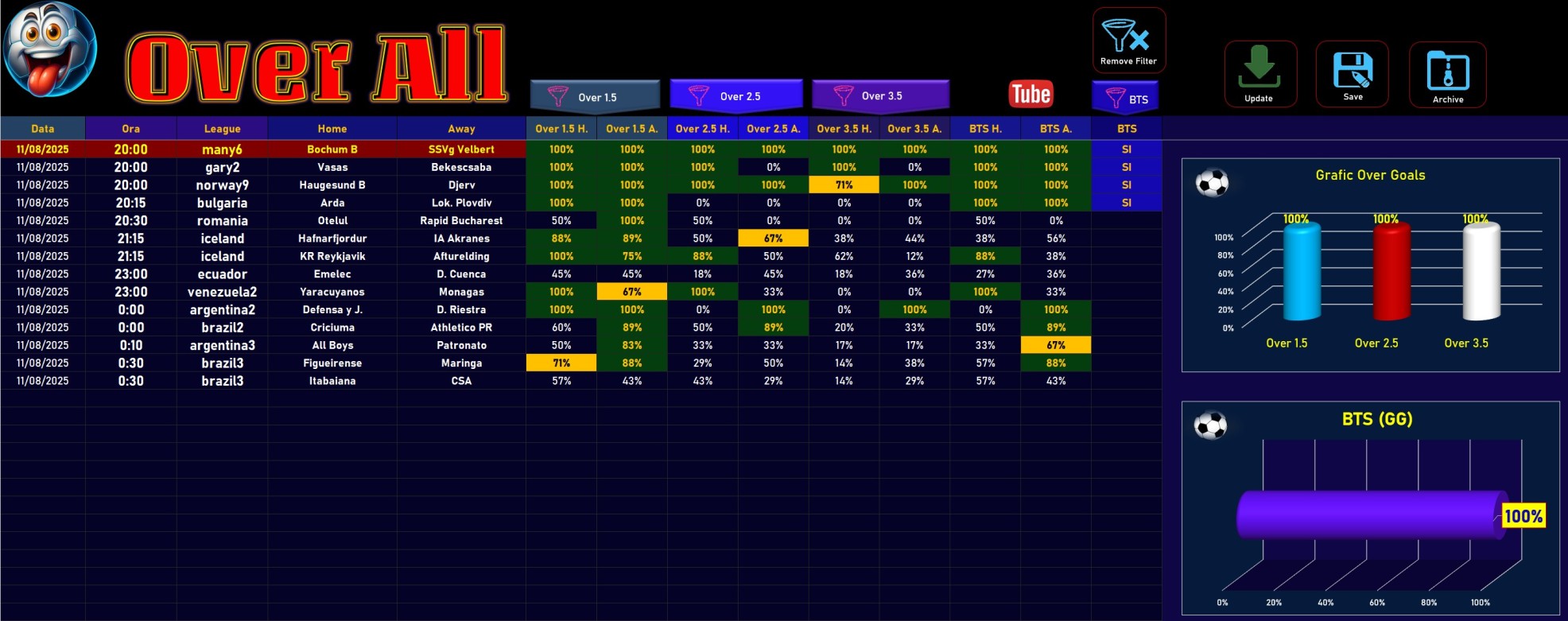 Over All V.4 – Advanced Football Prediction Software