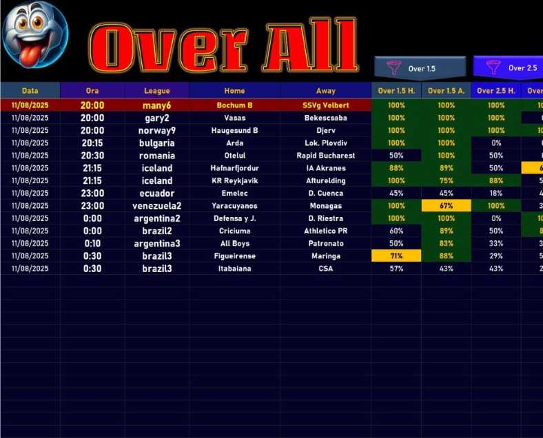 Over All V.4 – Advanced Football Prediction Software