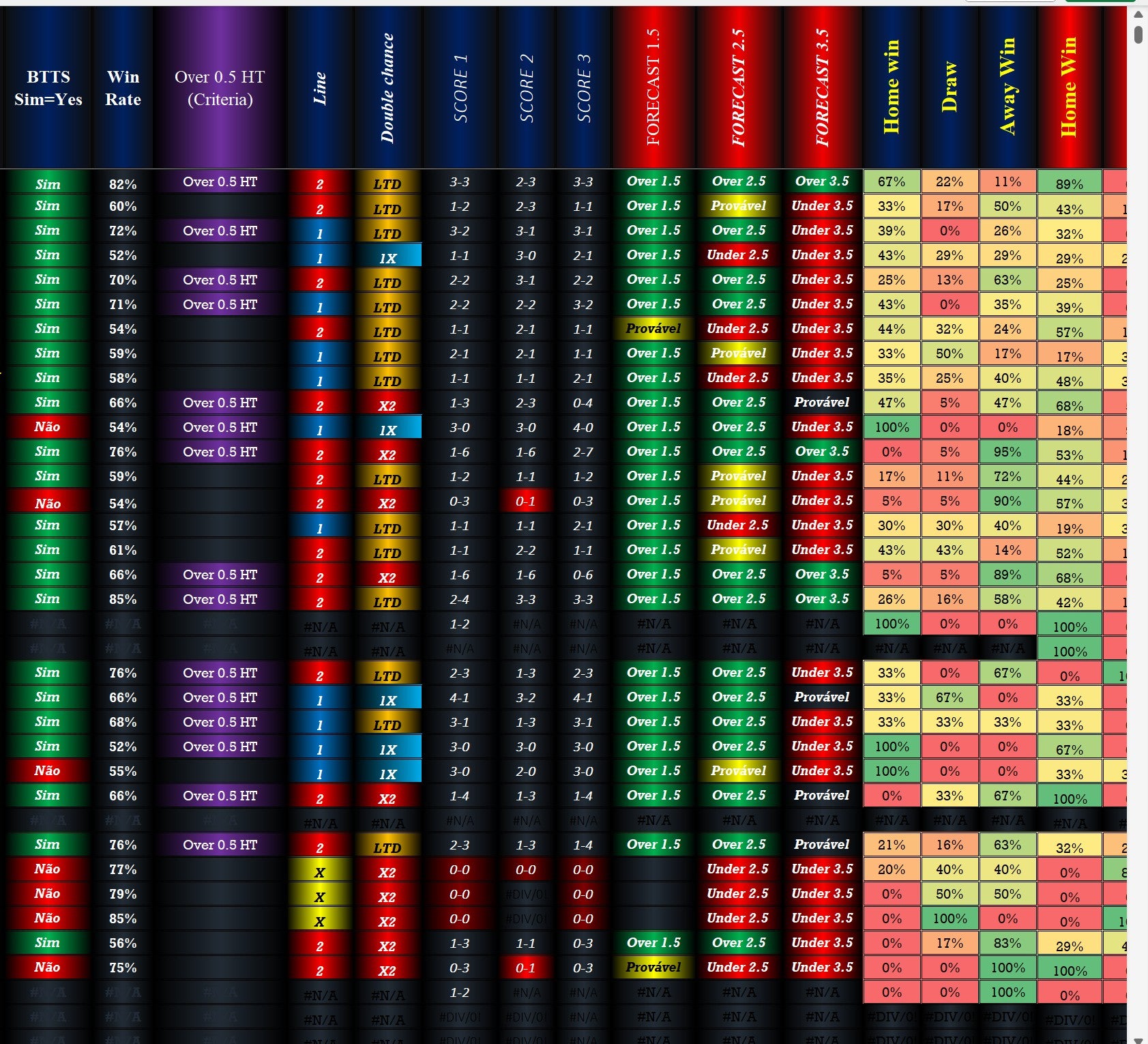 All Star Football Predictions Software